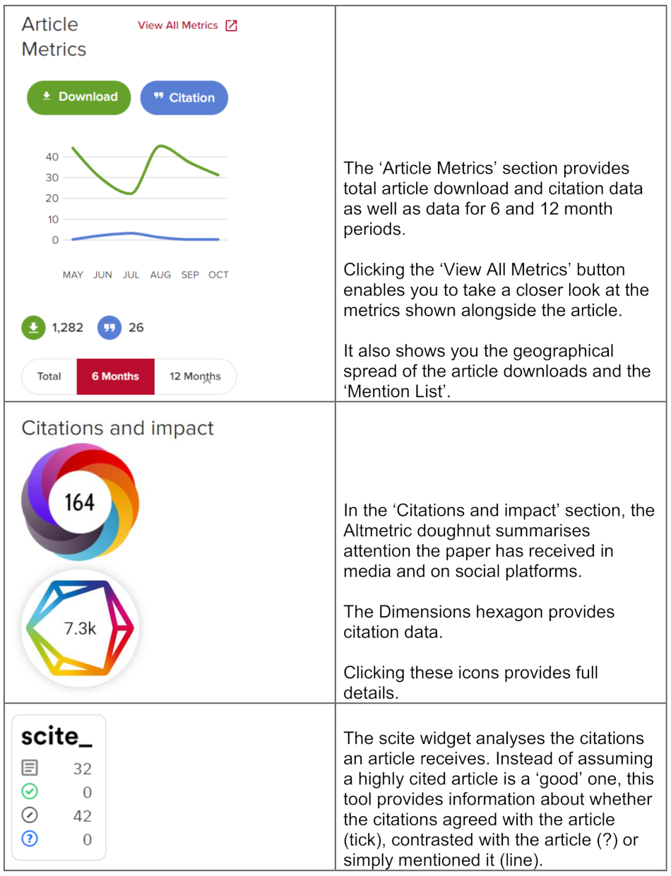 Royal Society journal article metrics