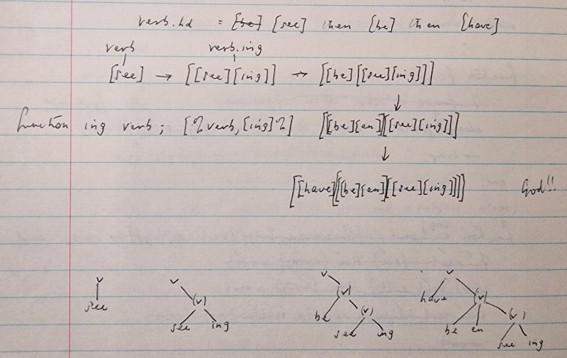 Diagram from Christopher Longuet-Higgins’s notebook