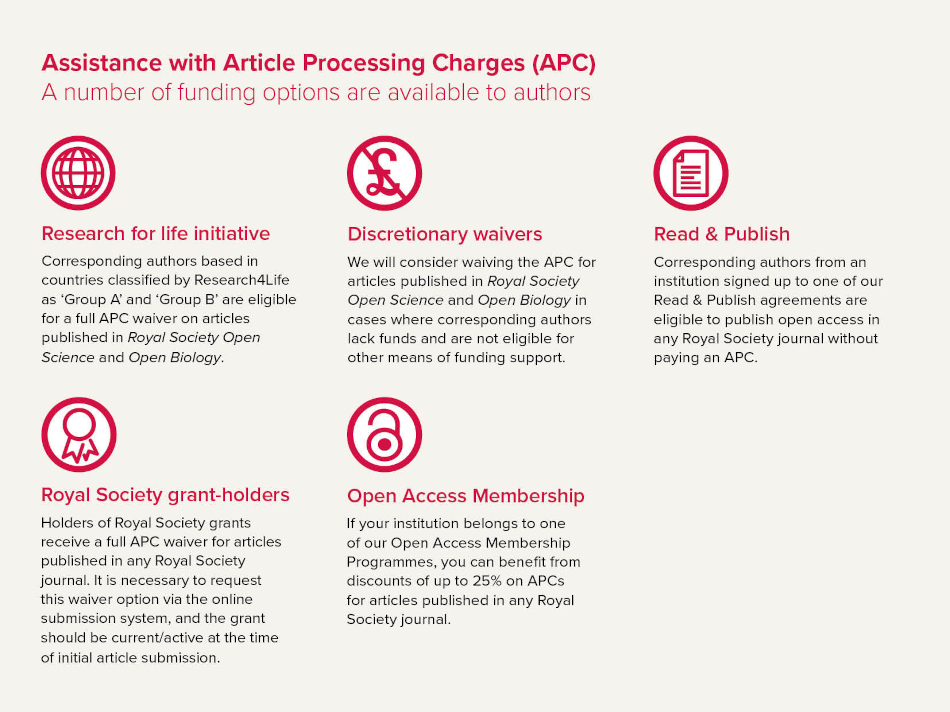 APC waivers infographic