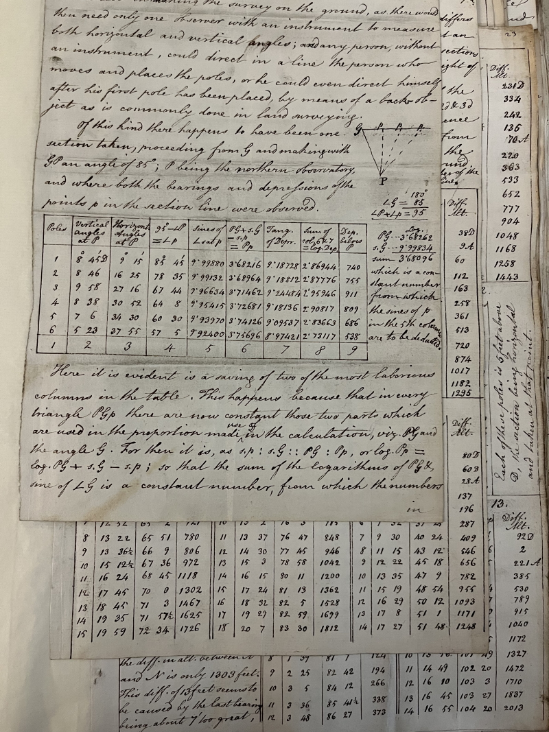 Calculations showing the division of Schiehallion into triangles to calculate its volume (L&P/7/44)