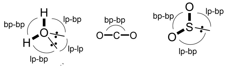 VSPER molecular geometry model
